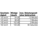 Alpine Gehörschutz MotoSafe Race