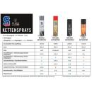 S100 High End Chain Spray 300ml
