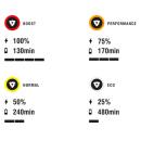 Revit Freedom H2O gants chauffant de moto XXL