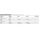 Honeycomb Protection Dorsale L2